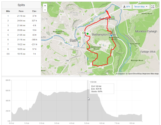 Route of the walk and a chart showing distance climbed (630ft)